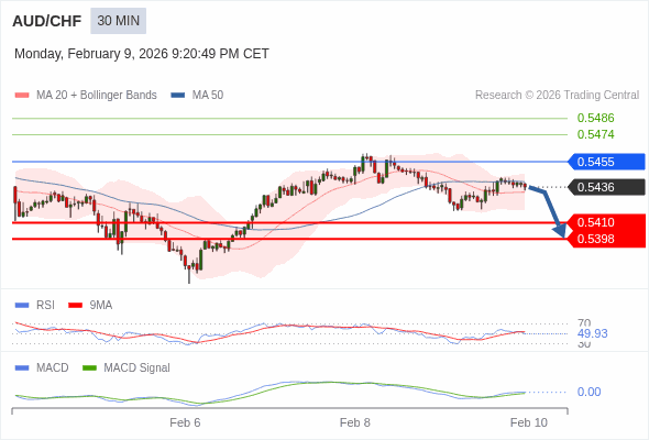 當升穿RSI的50位時，應會觸發進一步獲利。