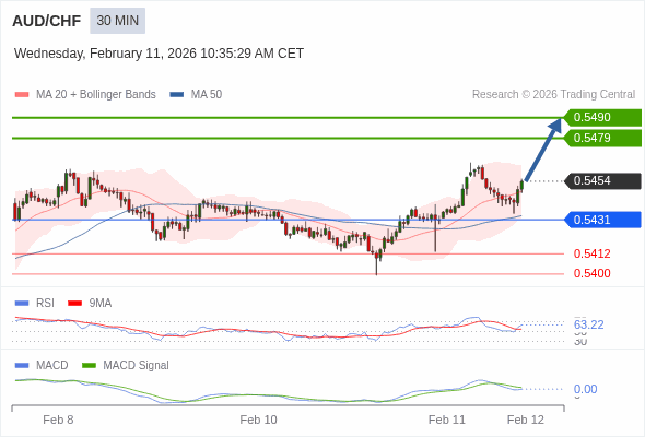 O preço pode reverter.