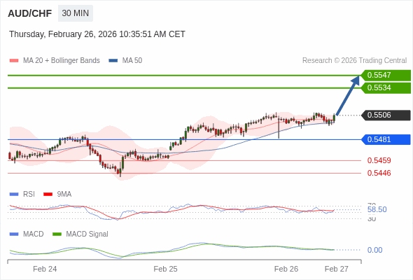 O preço pode reverter.