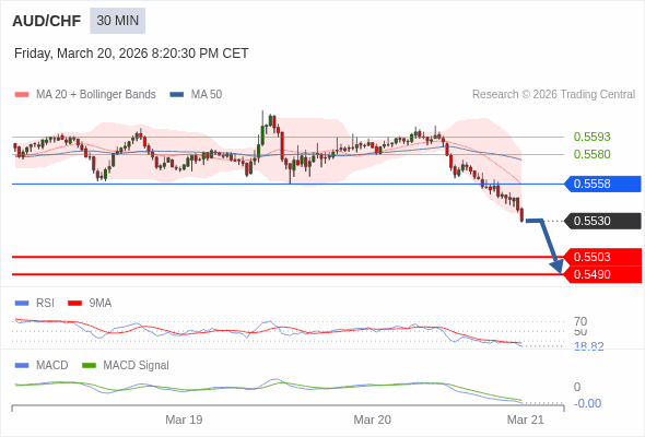 A configuração é negativa.