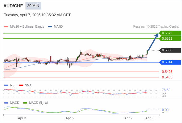 此配置是正面的。