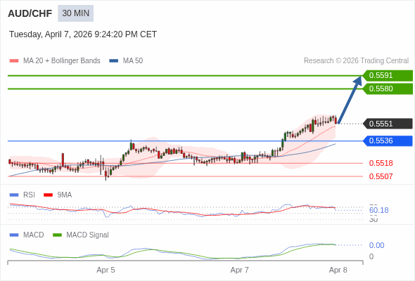 Giá này có thể thoái lui.