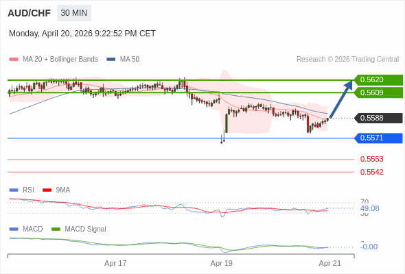 A configuração é mista.