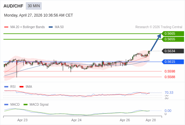 A configuração é positiva.