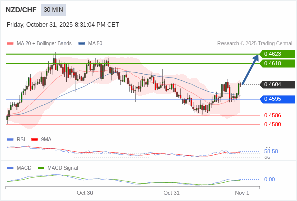Die Konfiguration ist positiv.