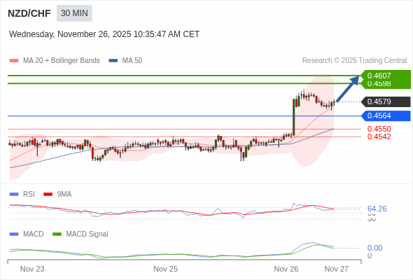 The price could retrace.