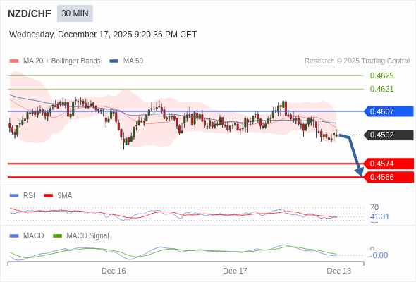 A configuração é negativa.