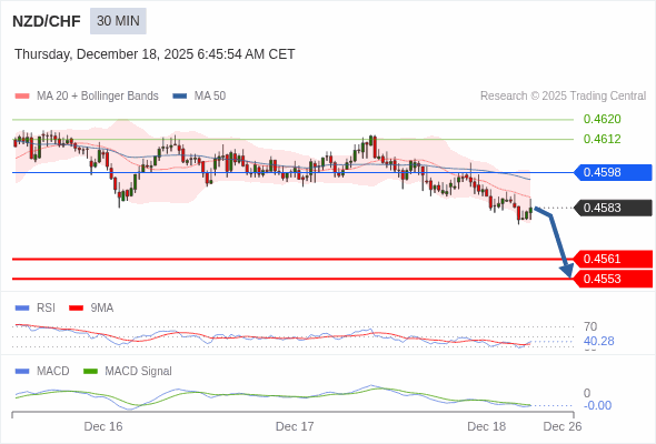 The configuration is negative.
