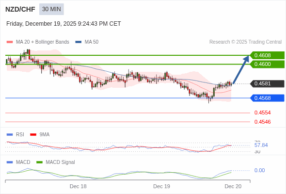 Cấu hình dương.