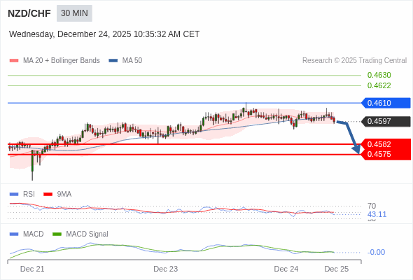 The configuration is negative.