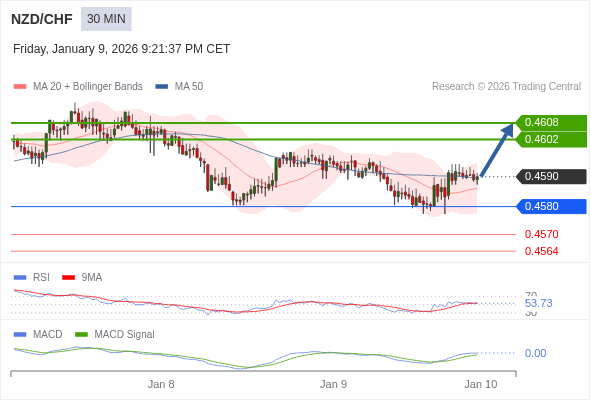 The configuration is positive.