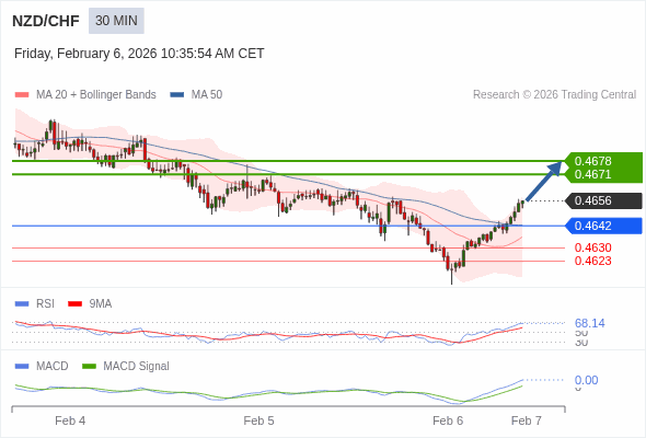 A configuração é positiva.
