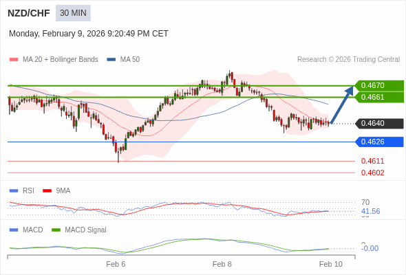 此配置是正負面皆有的。