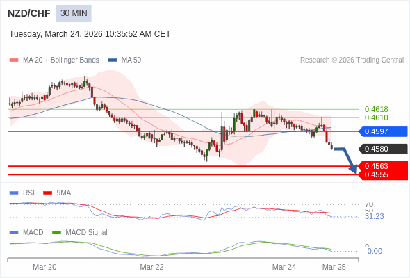 The configuration is negative.