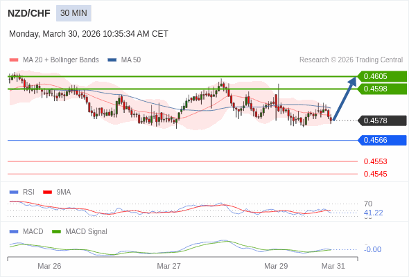 การกำหนดค่าเป็นแบบผสม