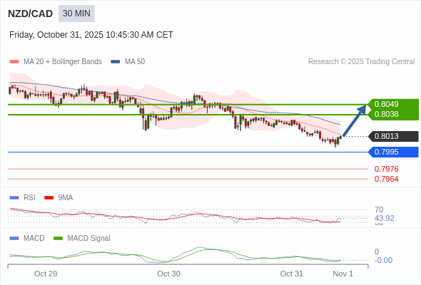 The configuration is mixed.