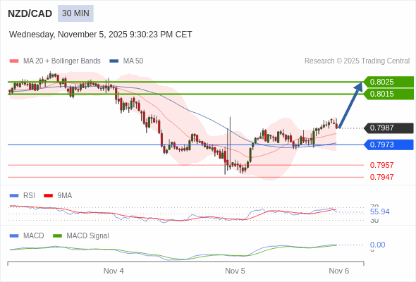 The configuration is positive.