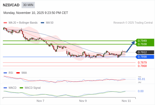 A configuração é positiva.