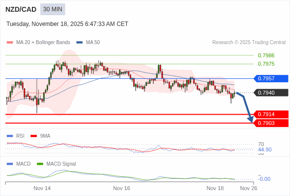 A configuração é negativa.