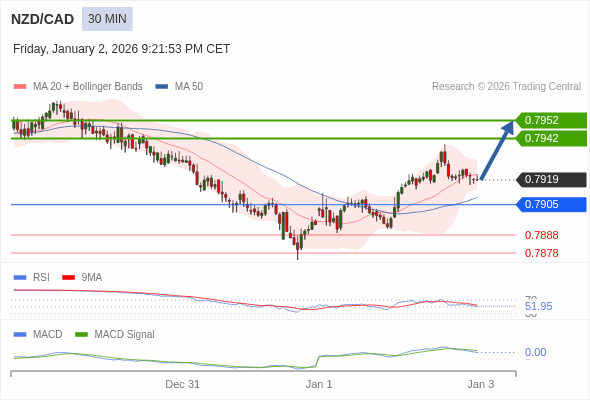 The price could retrace.