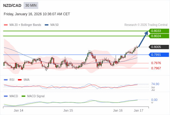 A configuração é positiva.