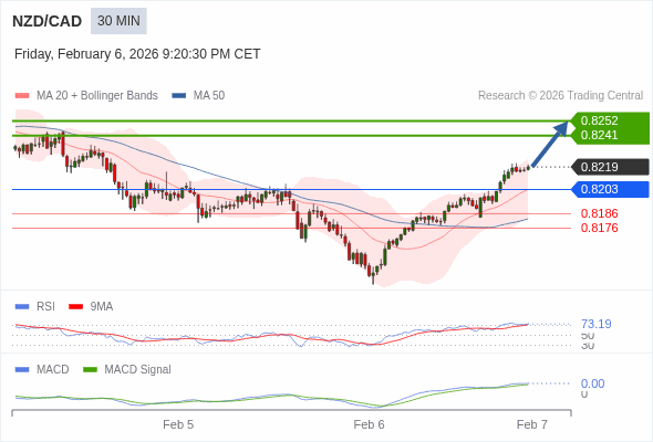 A configuração é positiva.