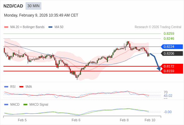 A configuração é negativa.