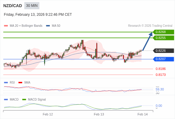 A configuração é positiva.