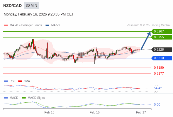 O preço pode reverter.