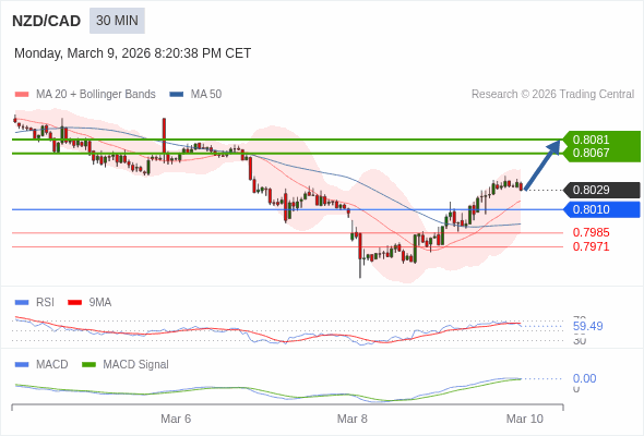 A configuração é positiva.