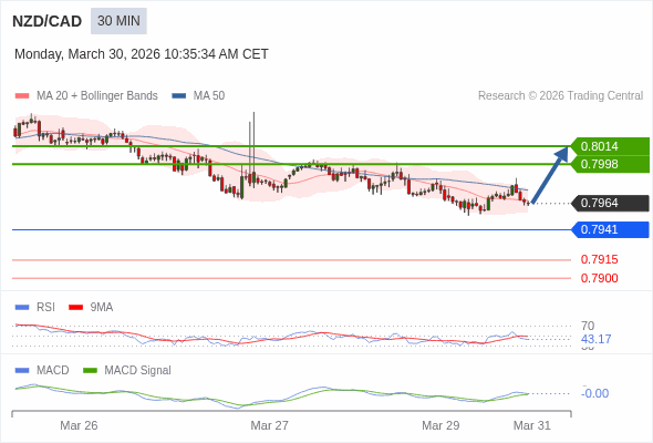 배치가 혼합됐습니다.