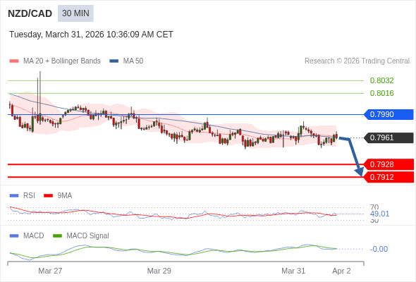 A configuração é negativa.