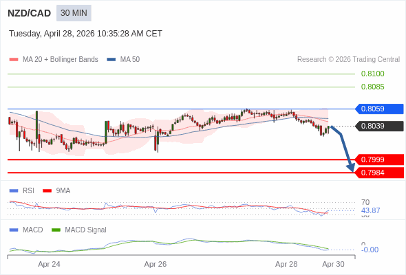 A configuração é negativa.