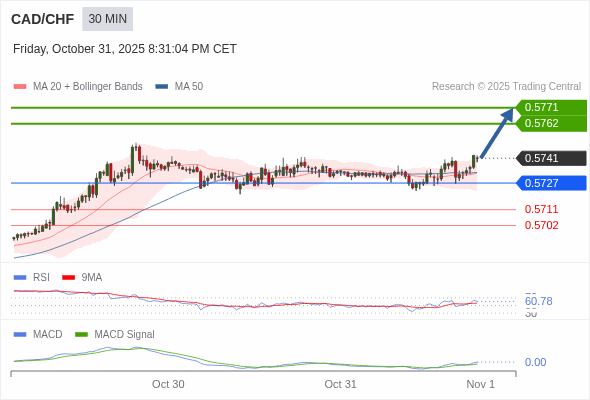 Die Konfiguration ist positiv.