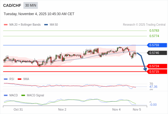 A configuração é negativa.
