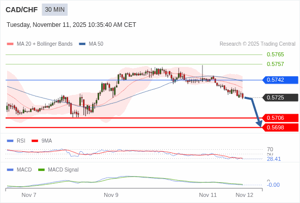 A configuração é negativa.