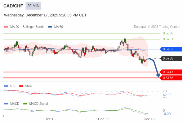 A configuração é negativa.