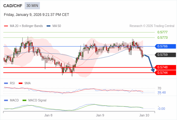The configuration is negative.