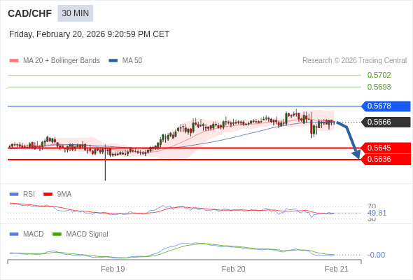 A configuração é negativa.