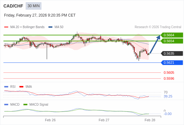 A configuração é mista.
