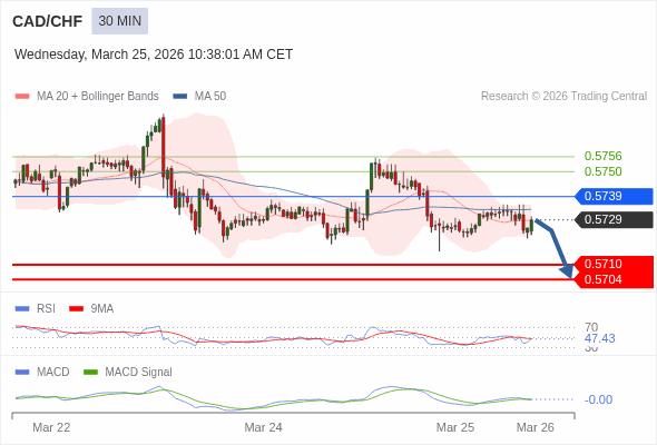 A configuração é negativa.