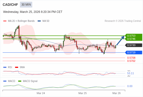 此配置是正面的。