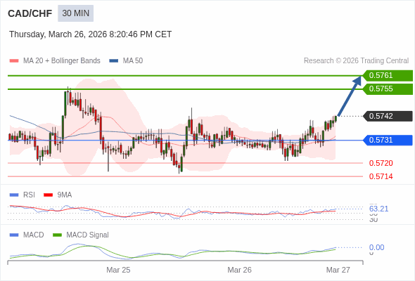 A configuração é positiva.