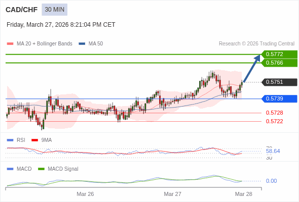 O preço pode reverter.