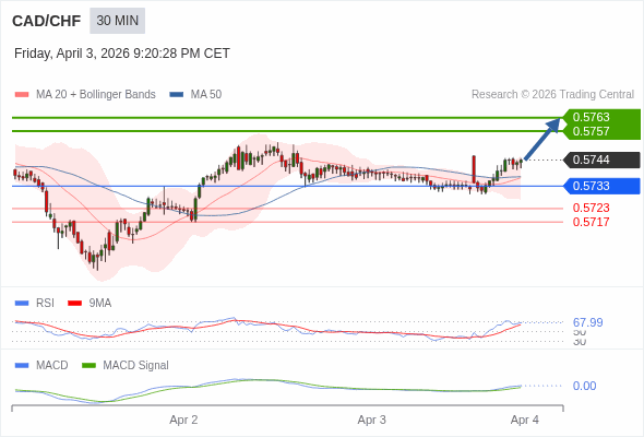 A configuração é positiva.