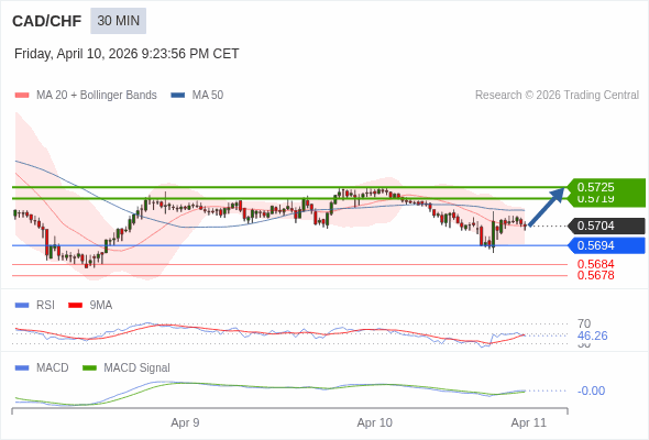 A configuração é mista.