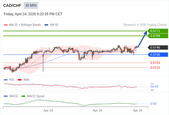 A configuração é positiva.