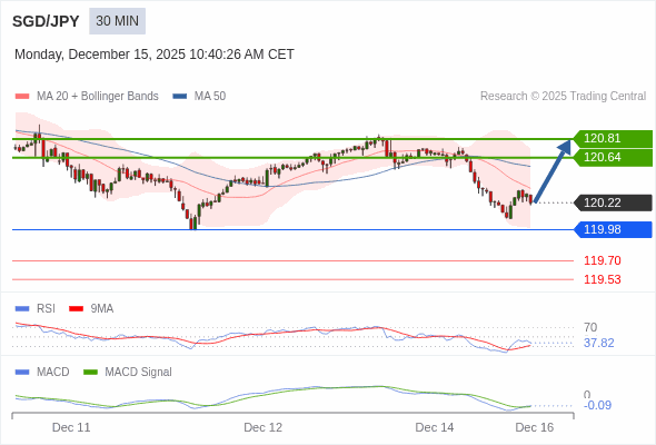 The configuration is mixed.