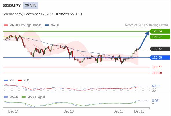 A configuração é positiva.