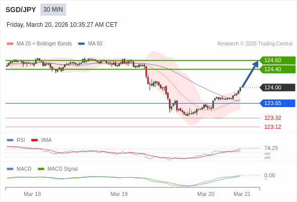 The configuration is positive.